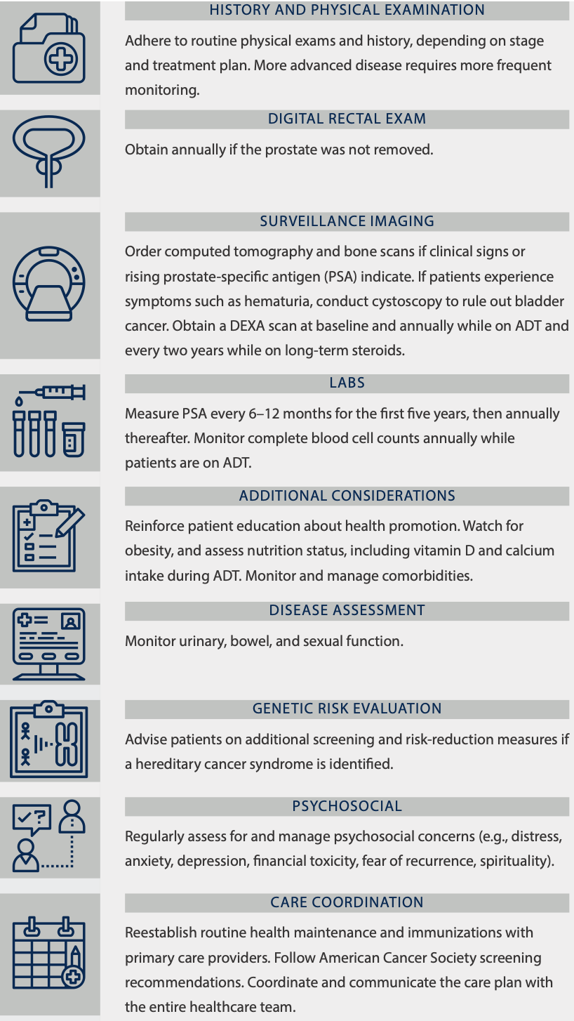 Nursing Considerations for Prostate Cancer Survivorship Care ONS